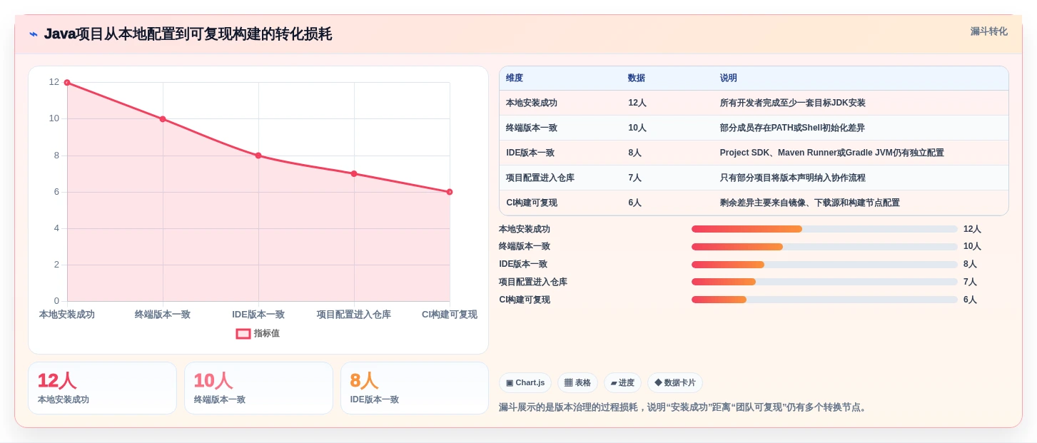 Java开发者必备:2026年最热门的5款Java多版本管理工具推荐