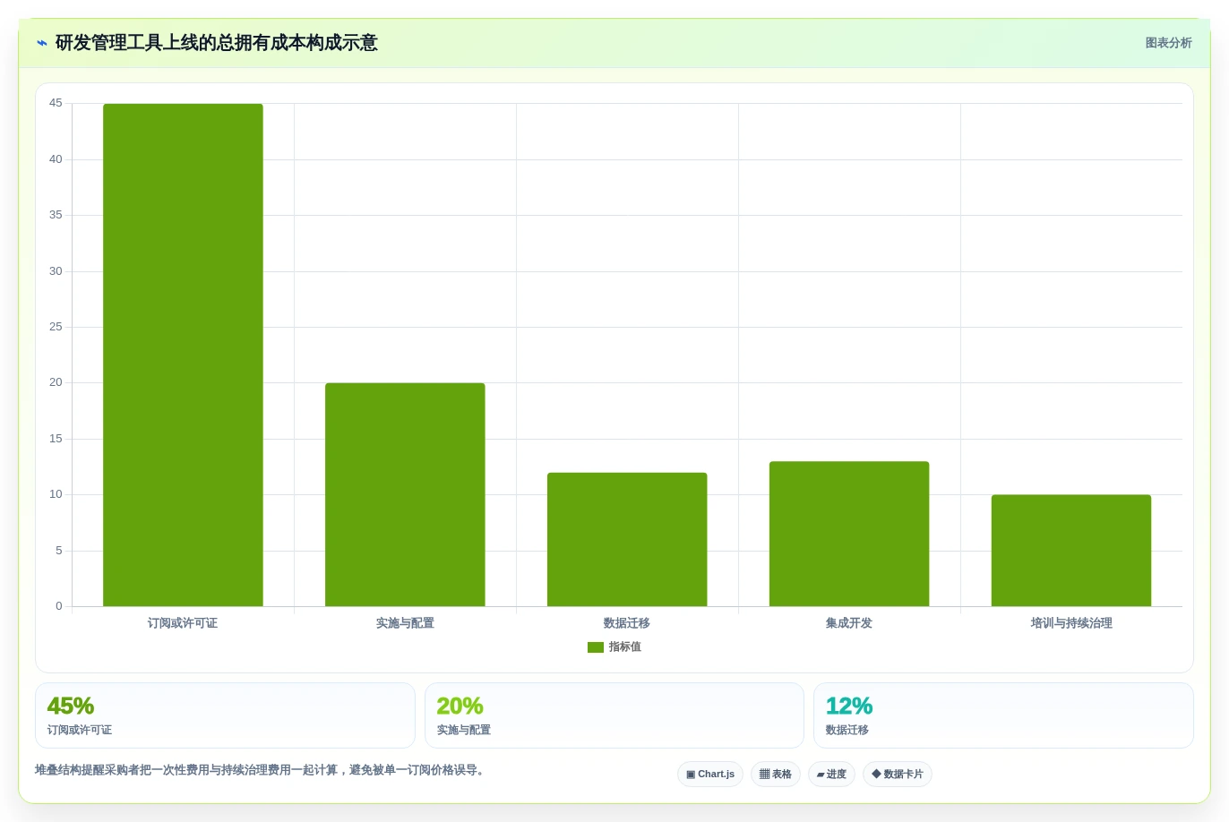 轻松掌控研发进程:2026年8款热门研发全流程管理工具盘点