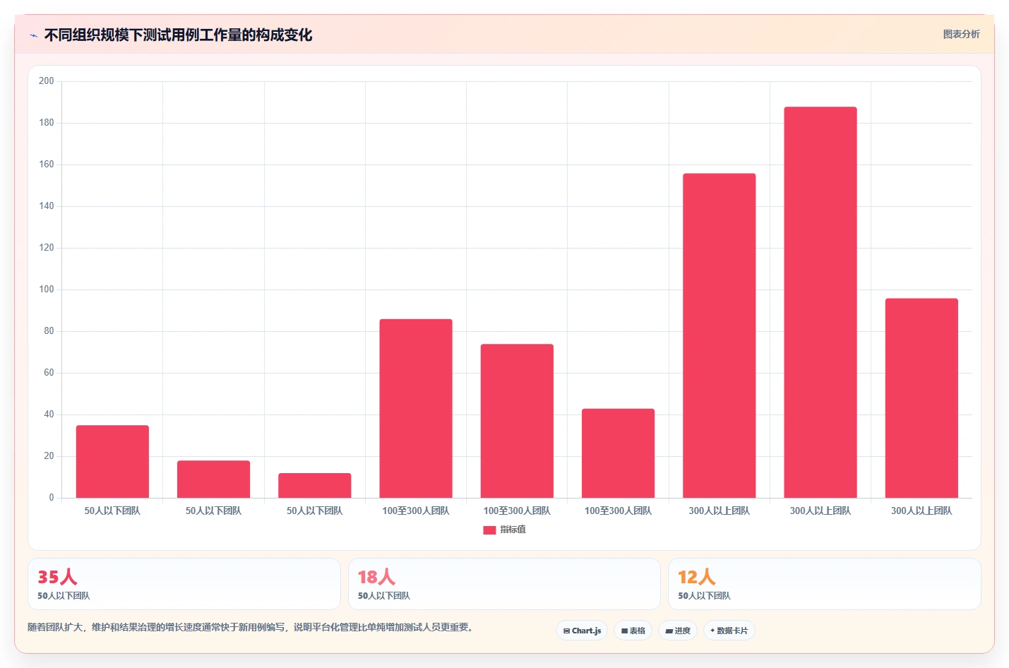 测试效率倍增!2026年不可错过的5大自动化生成测试用例工具推荐
