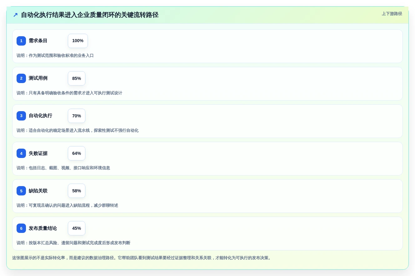 提升测试质量:2026年最值得投资的8大黑盒测试工具推荐