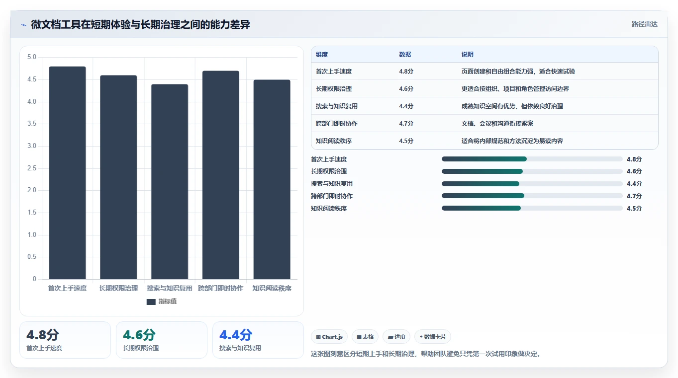 提升协作效率:2026年度5大微文档项目管理工具推荐
