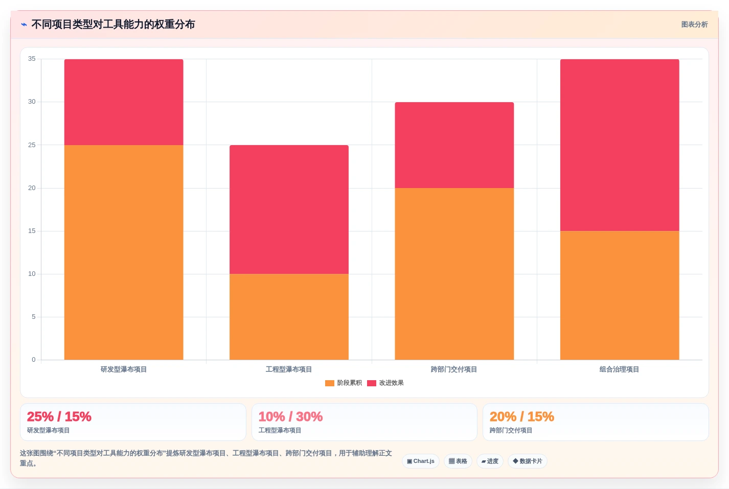 2026年企业级瀑布管理工具选型指南：10款主流方案深度对比
