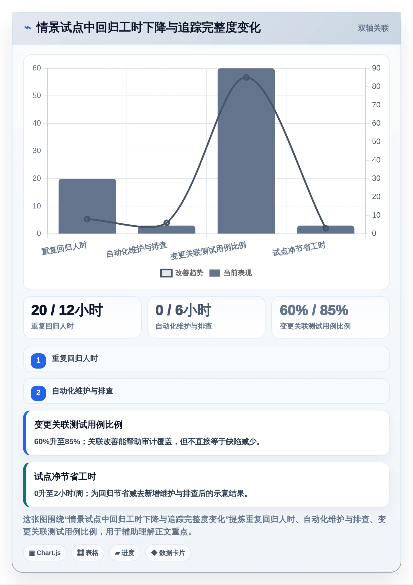 2026年功能测试效率大提升:8款必备测试工具全面对比