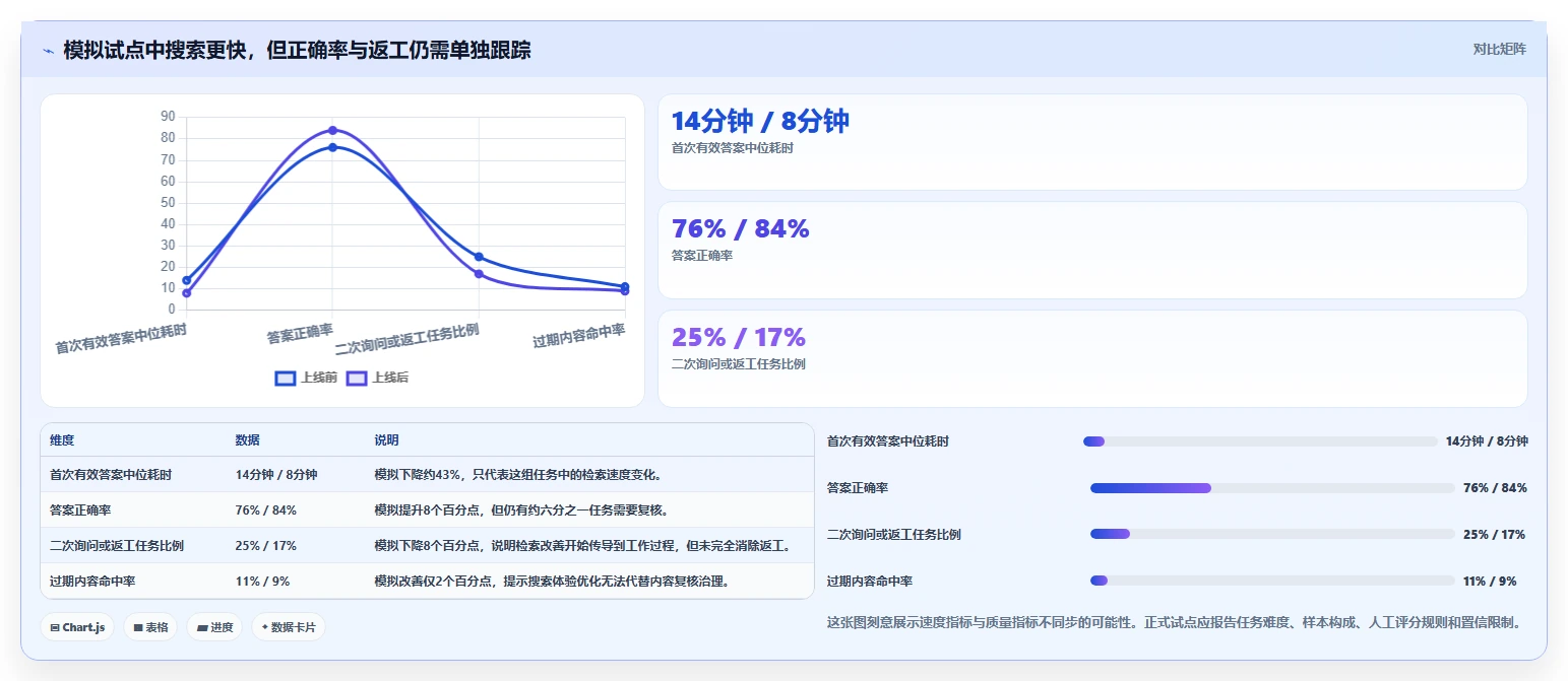 数字化转型必备：2026年知识管理系统KMS选型指南
