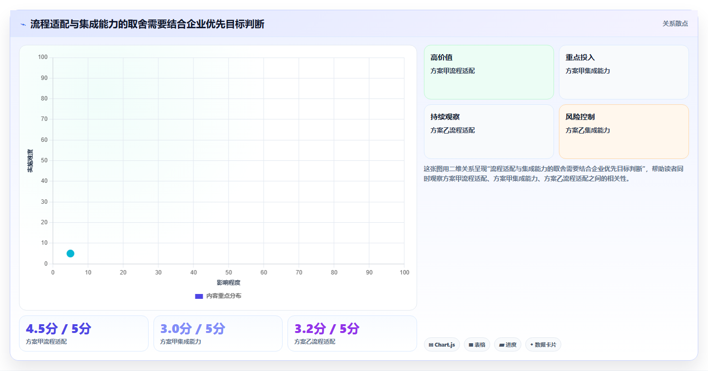 如何选择适合企业的需求管理软件？2026 年选型指南