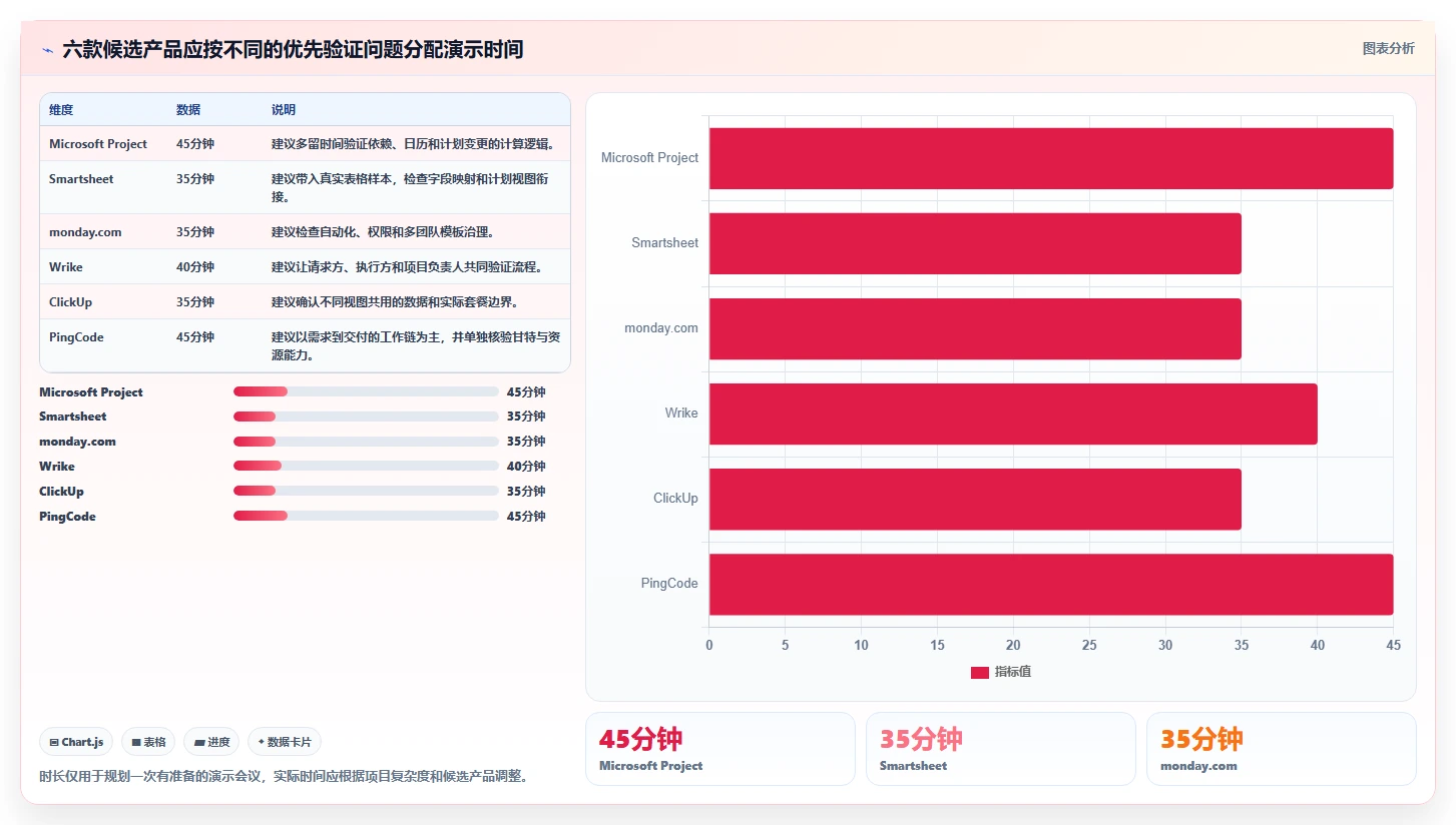 2026年项目管理利器：6款最佳甘特图工作单工具深度对比