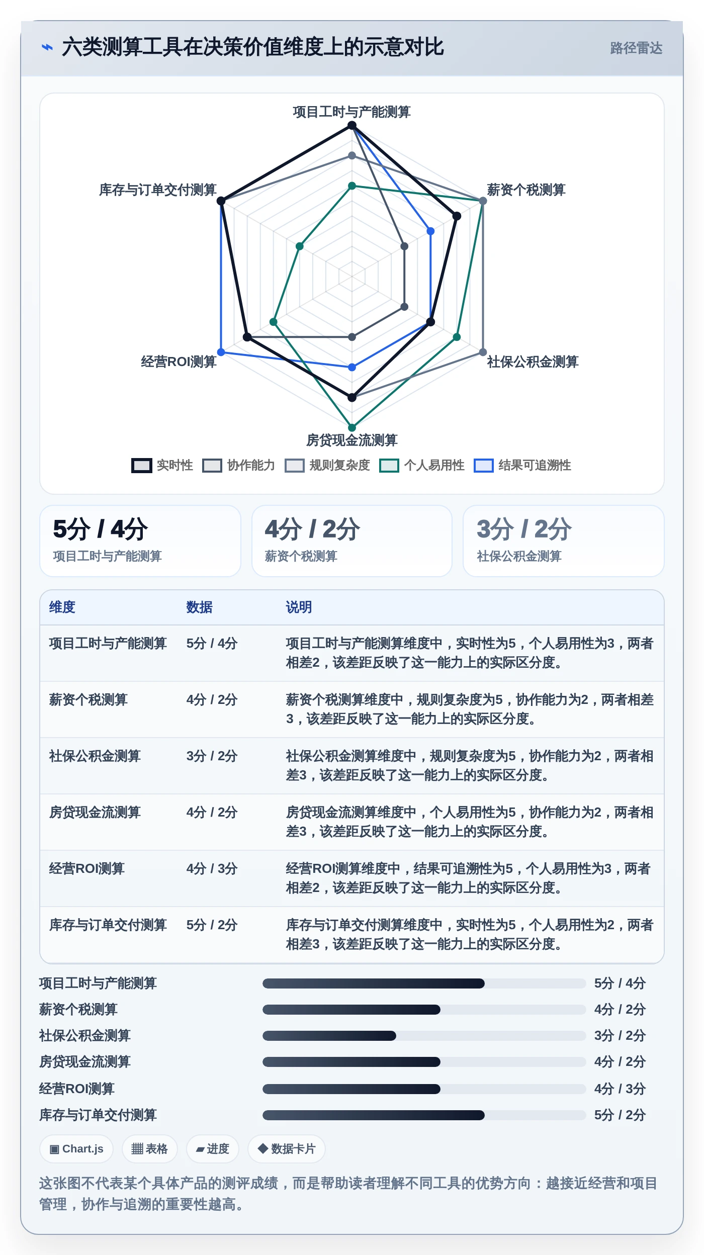2026年效率革命：6大测算小程序工具对比指南