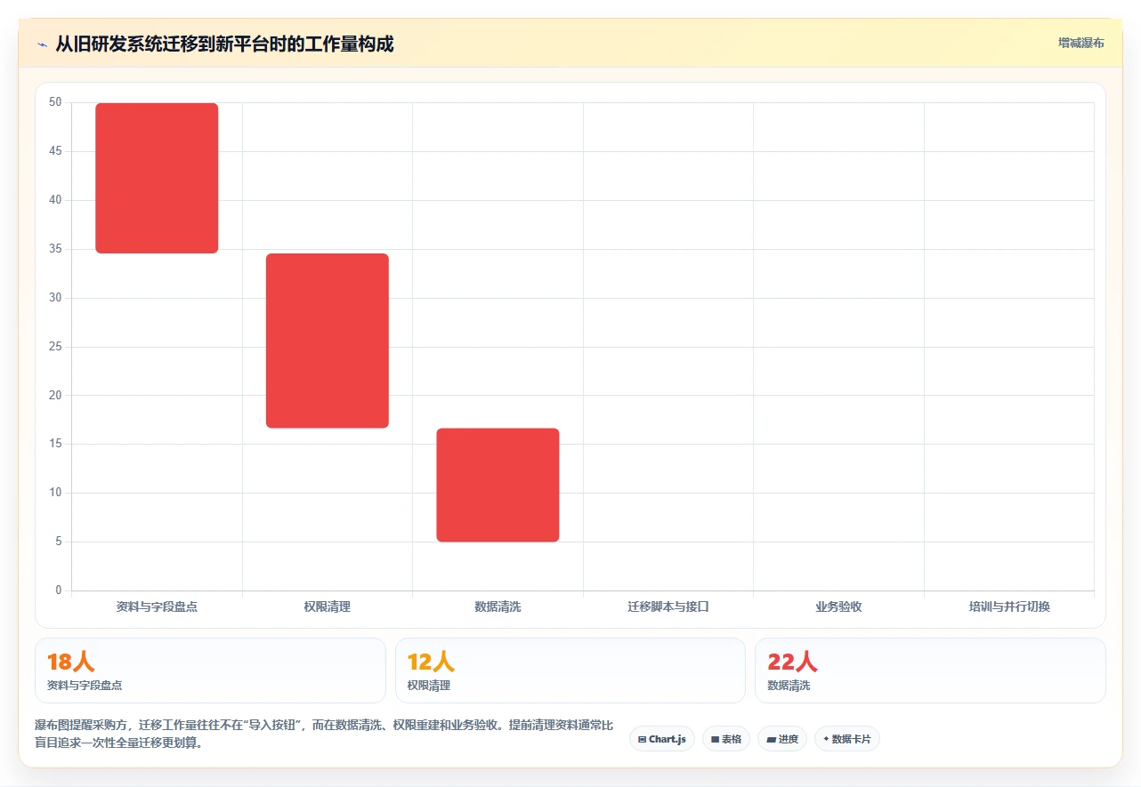 研发团队必看!2026年7大研发资料储存与权限管理软件工具盘点