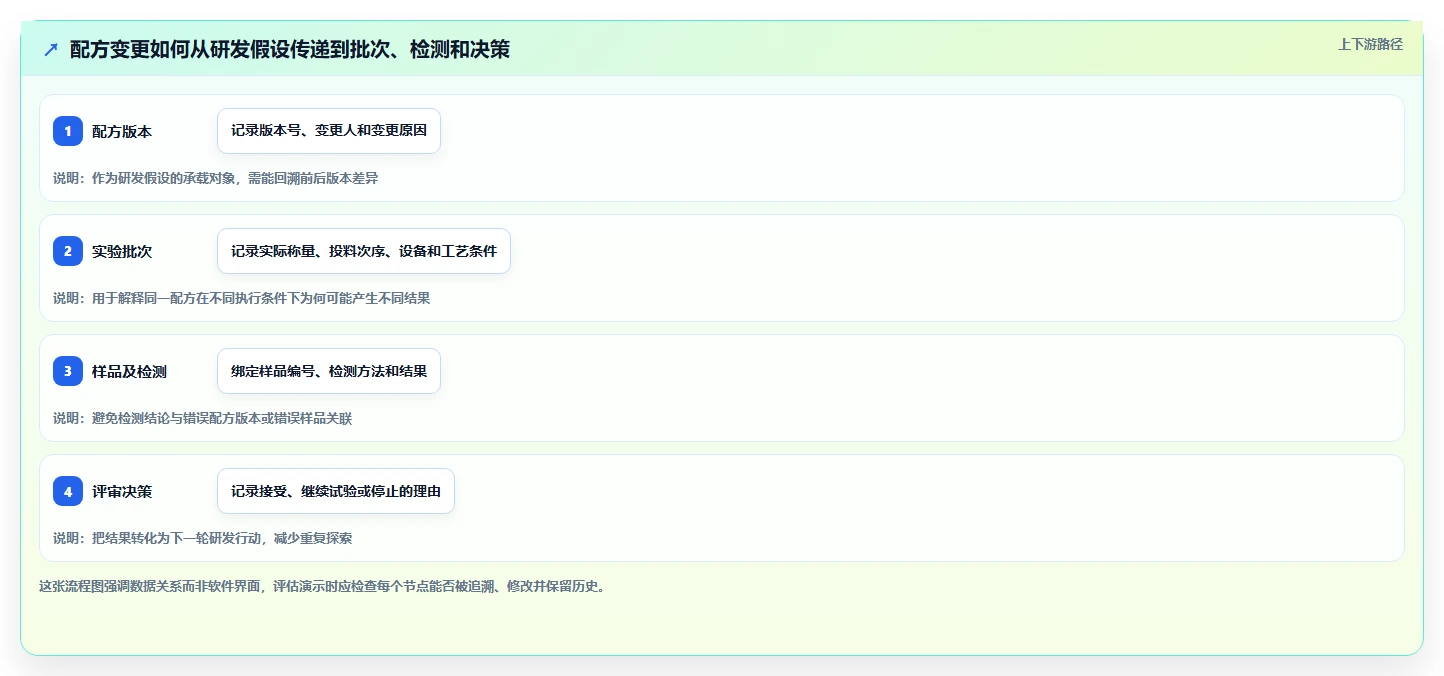2026年必备:6大实验配方研发管理系统工具全面对比