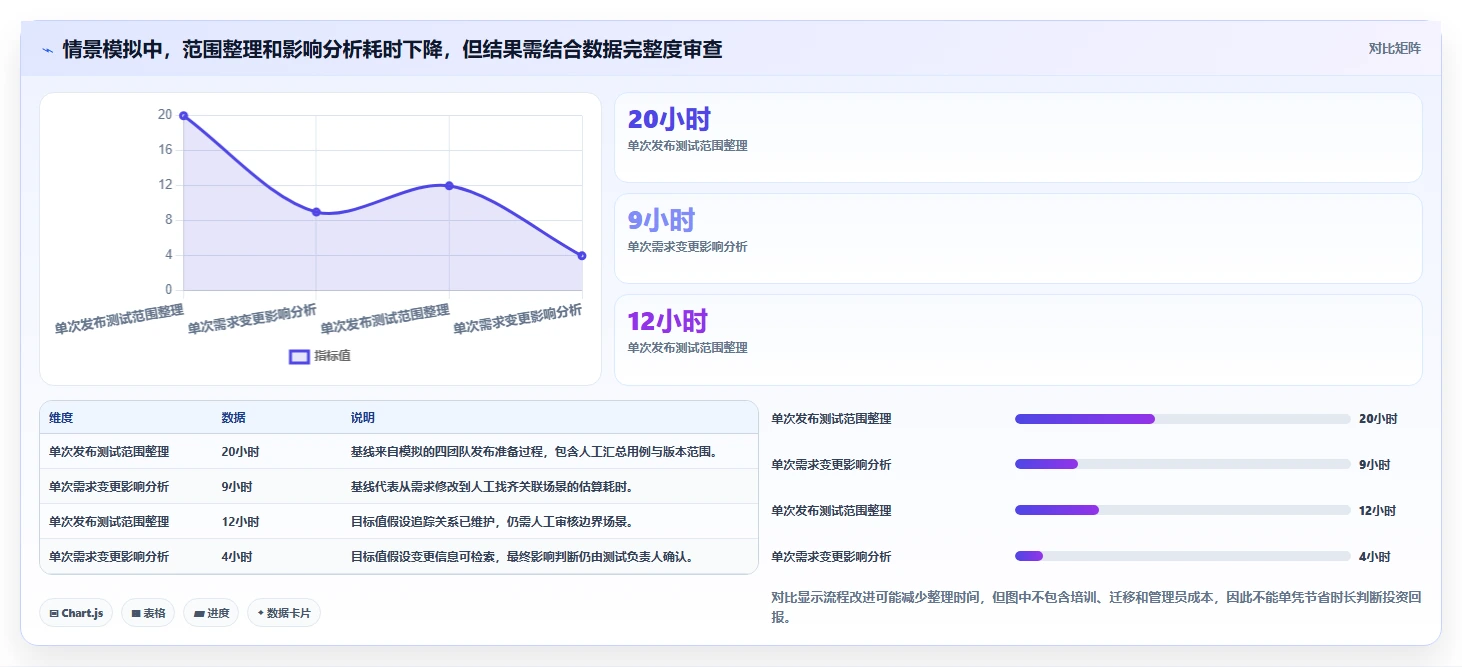 提升质量管理:2026年编写测试用例工具选型指南