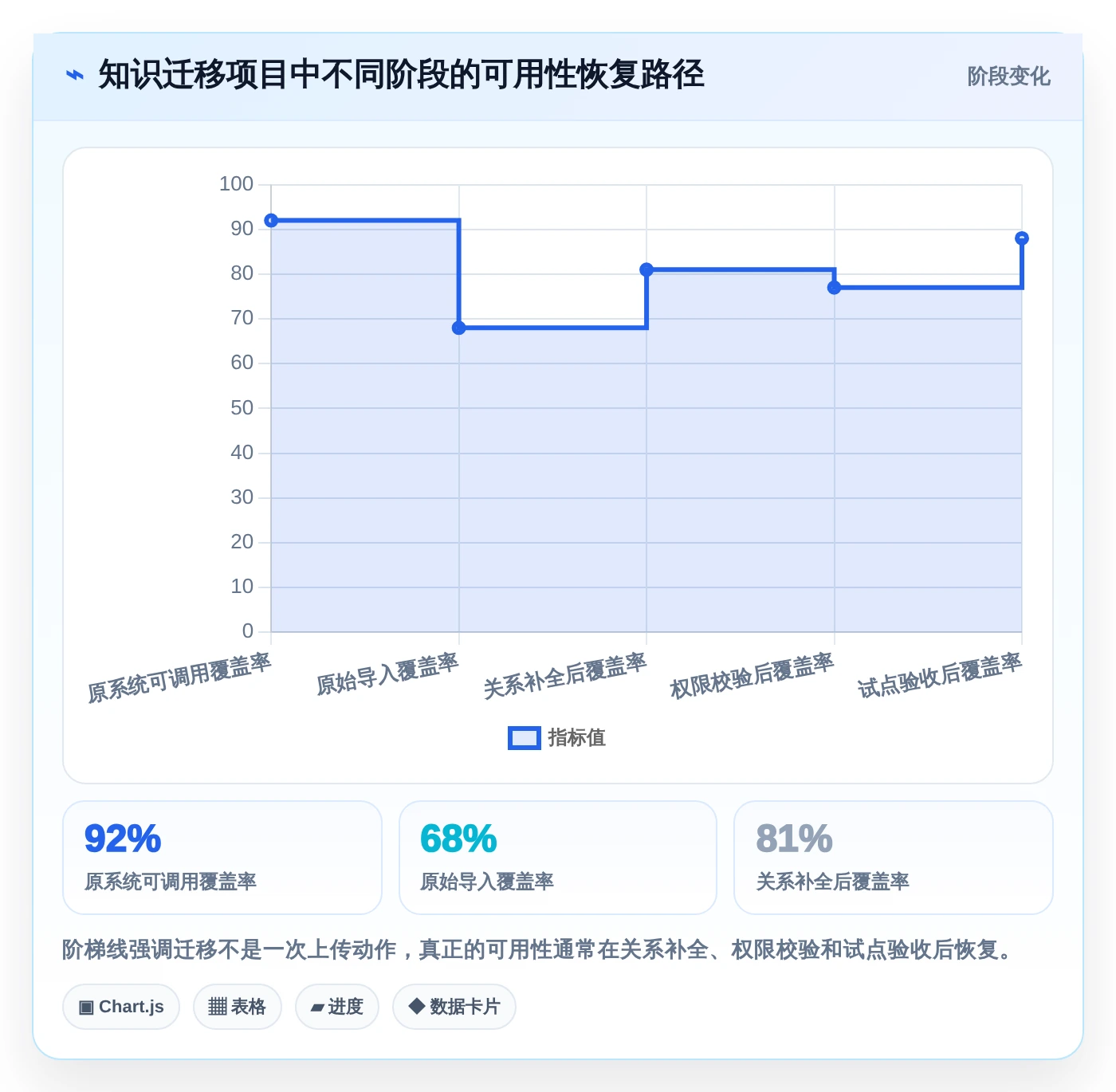 知识库调用选型指南:2026年最值得投资的5款工具
