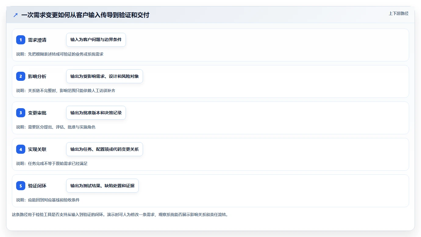 2026年polarion需求管理工具选型攻略：7款顶级工具全面评测