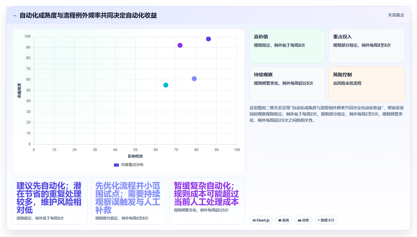 突破效率瓶颈:2026年7款革新性多项目管理工具盘点