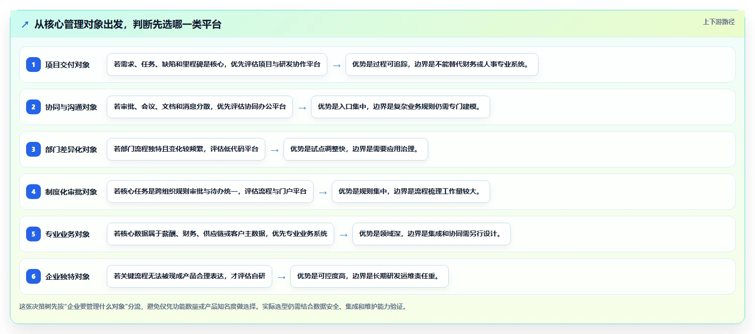2026年企业必备：6大如何搭建公司内部管理平台工具全面对比