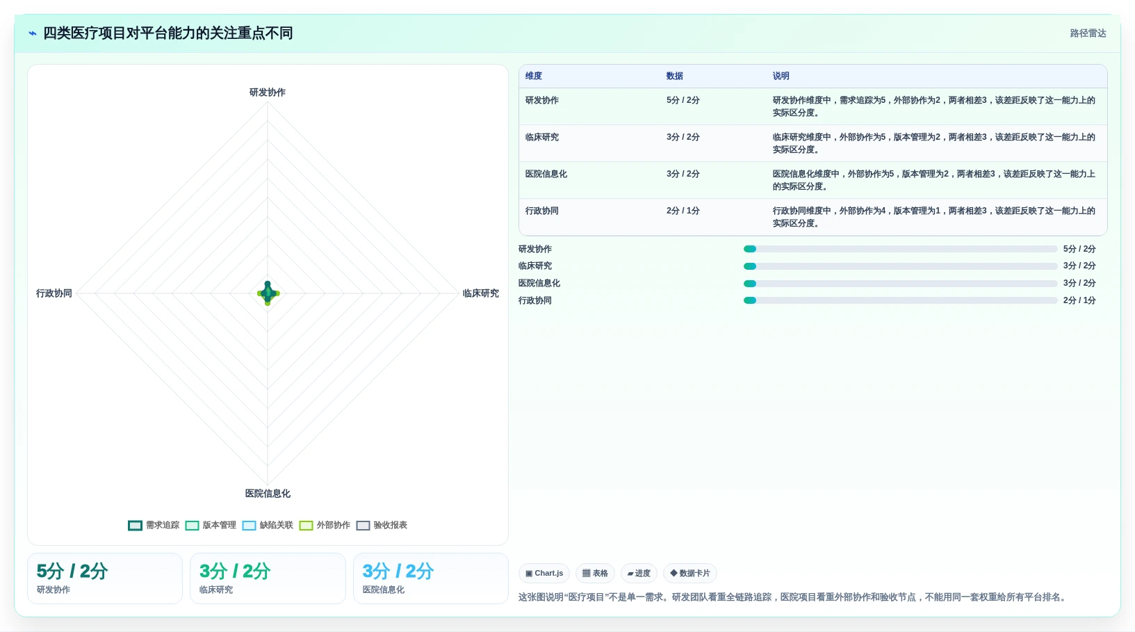 2026年医疗项目管理平台选型指南：6款替代Jira的主流方案对比