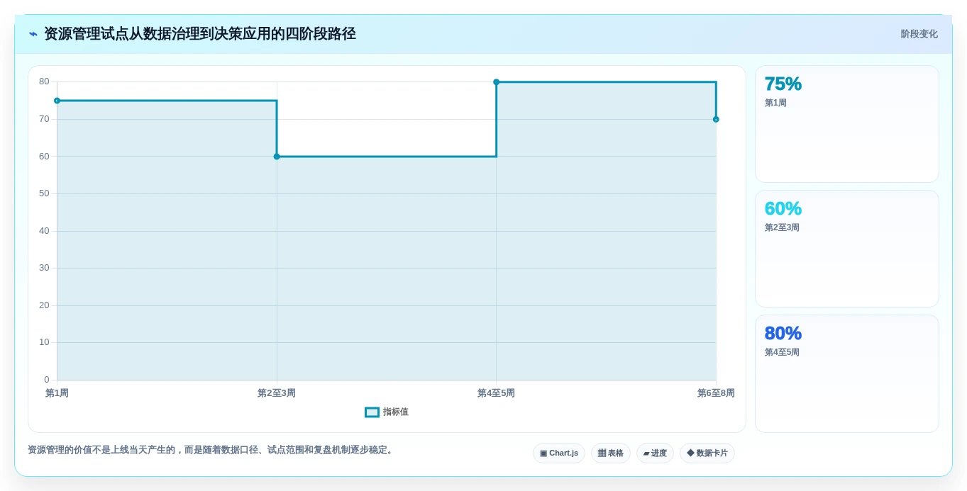 2026年效率之选:6款顶级研发资源管理工具全面对比