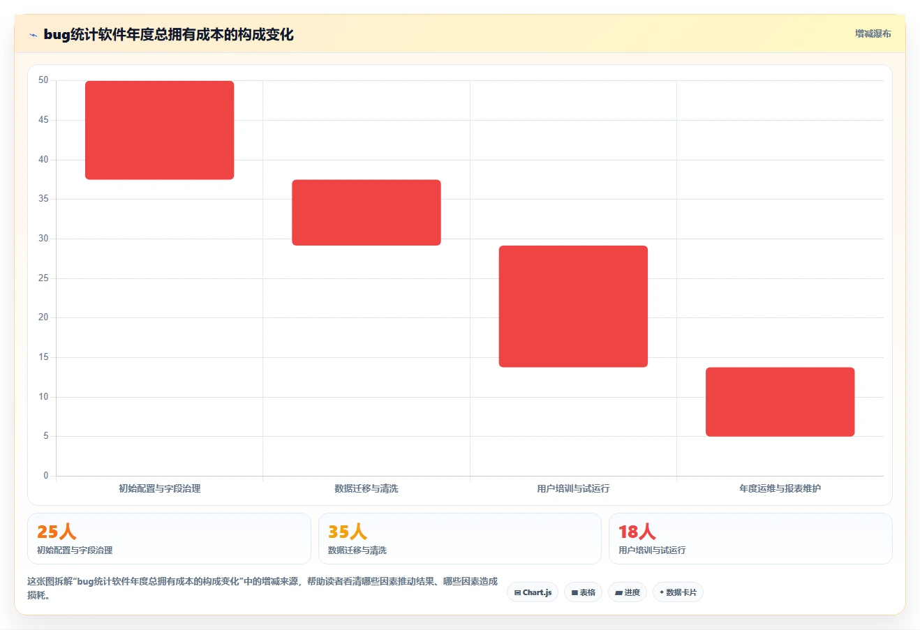 开发团队必看:2026年最新7款bug统计软件选型指南