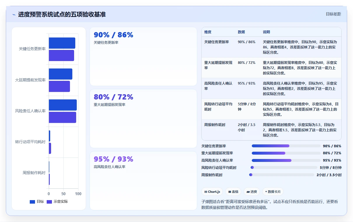 项目管理新趋势:2026年6款热门进度预警系统工具对比分析