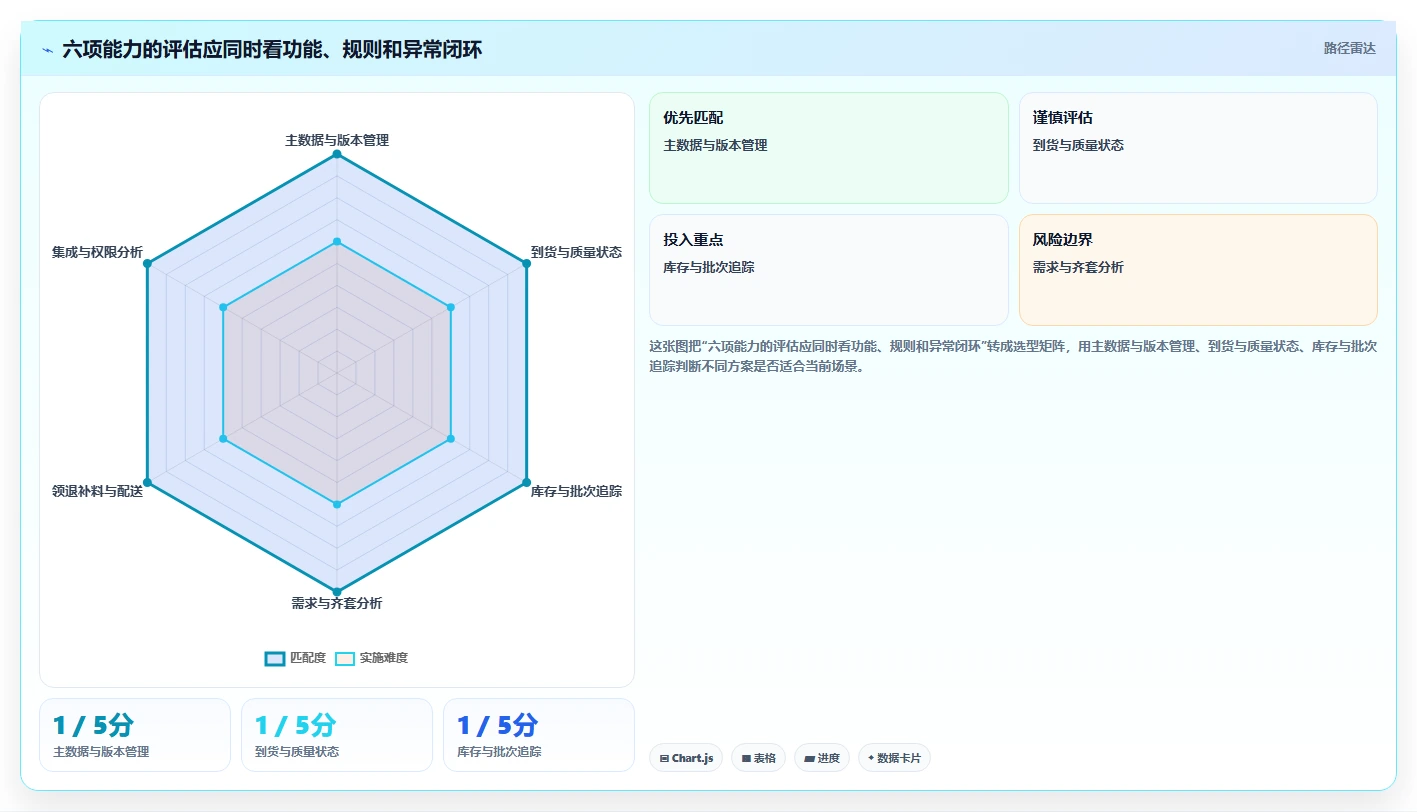2026年制造业物料管理系统选型指南:6大核心功能与实施路径