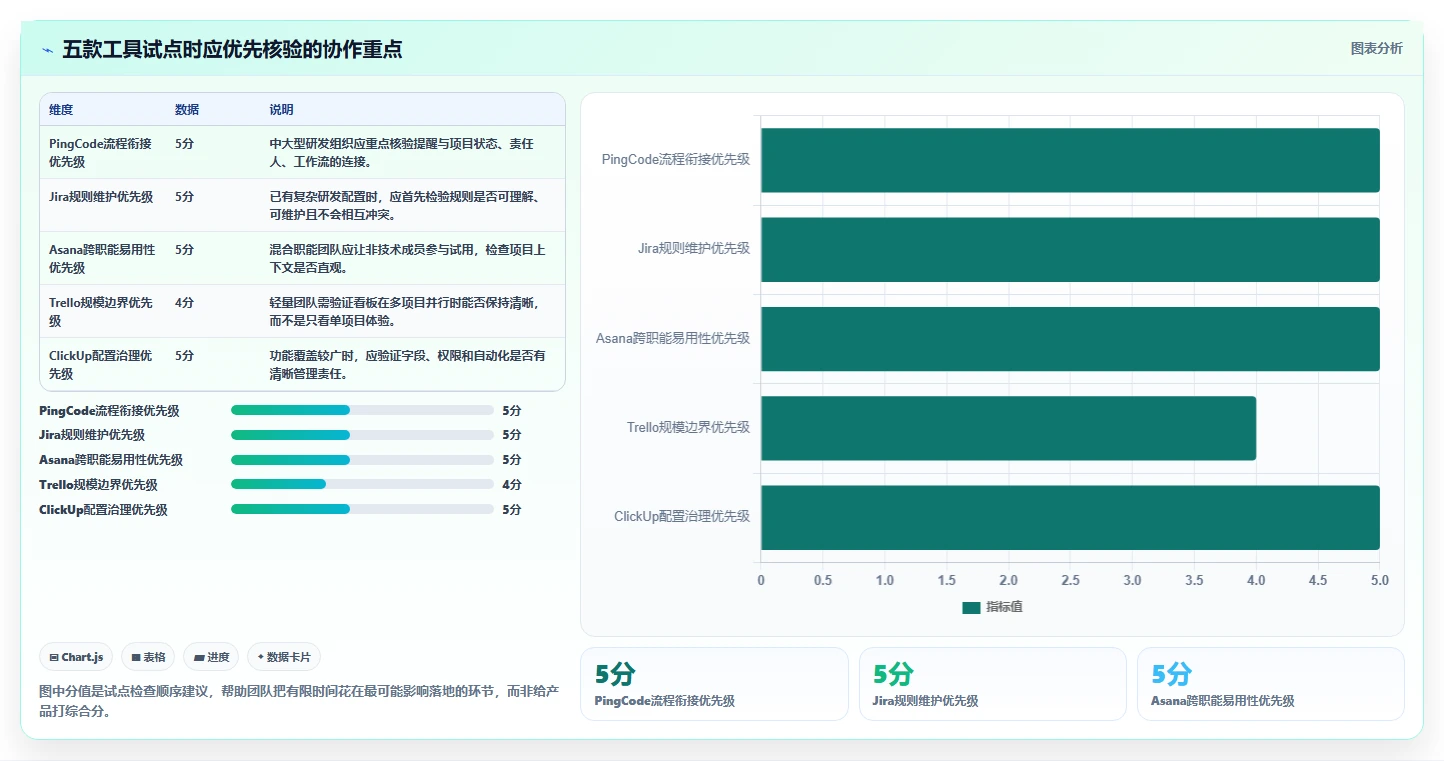 提升团队协作:2026年最受欢迎的5大项目工作提醒软件推荐