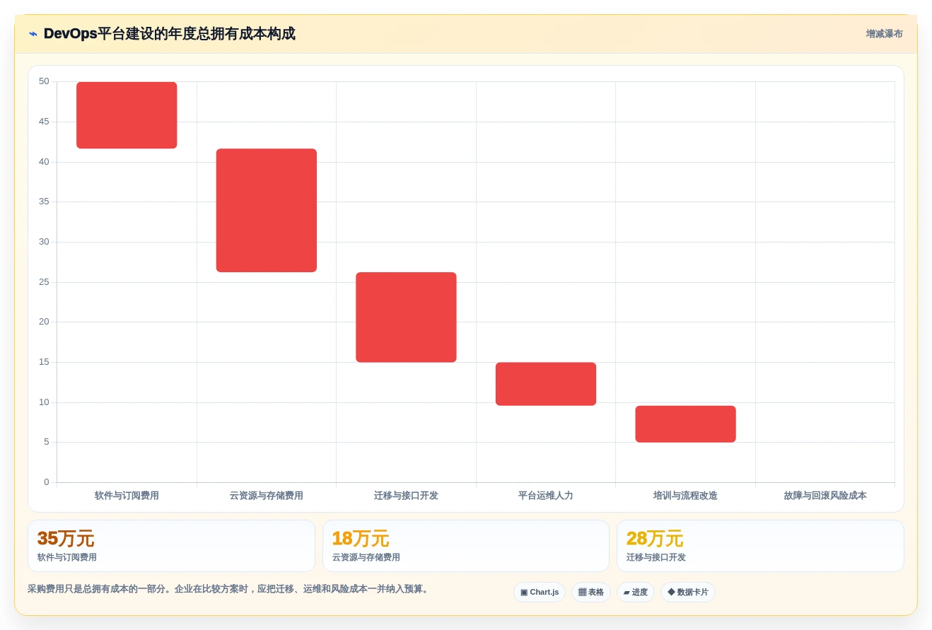 2026年百度云DevOps工具大盘点:6款助力企业效率提升的必备利器
