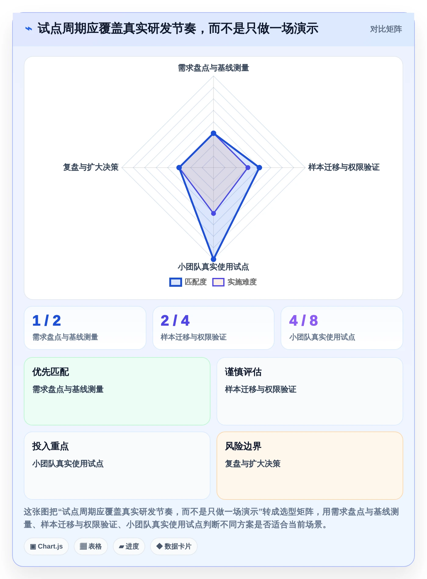 2026年华为wiki系统大盘点:6款最受欢迎的研发管理工具
