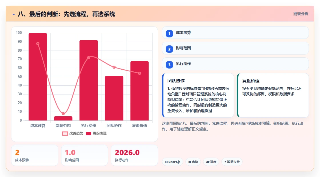 八、最后的判断:先选流程,再选系统