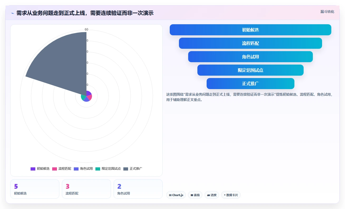 提升团队协作：2026年最受欢迎的5款排班与任务管理系统盘点