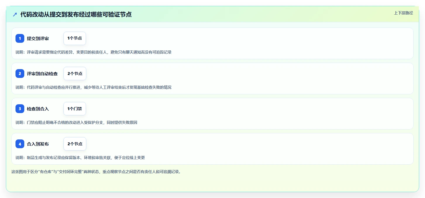 从新手到专家：2026年代码共同协作工具选型攻略