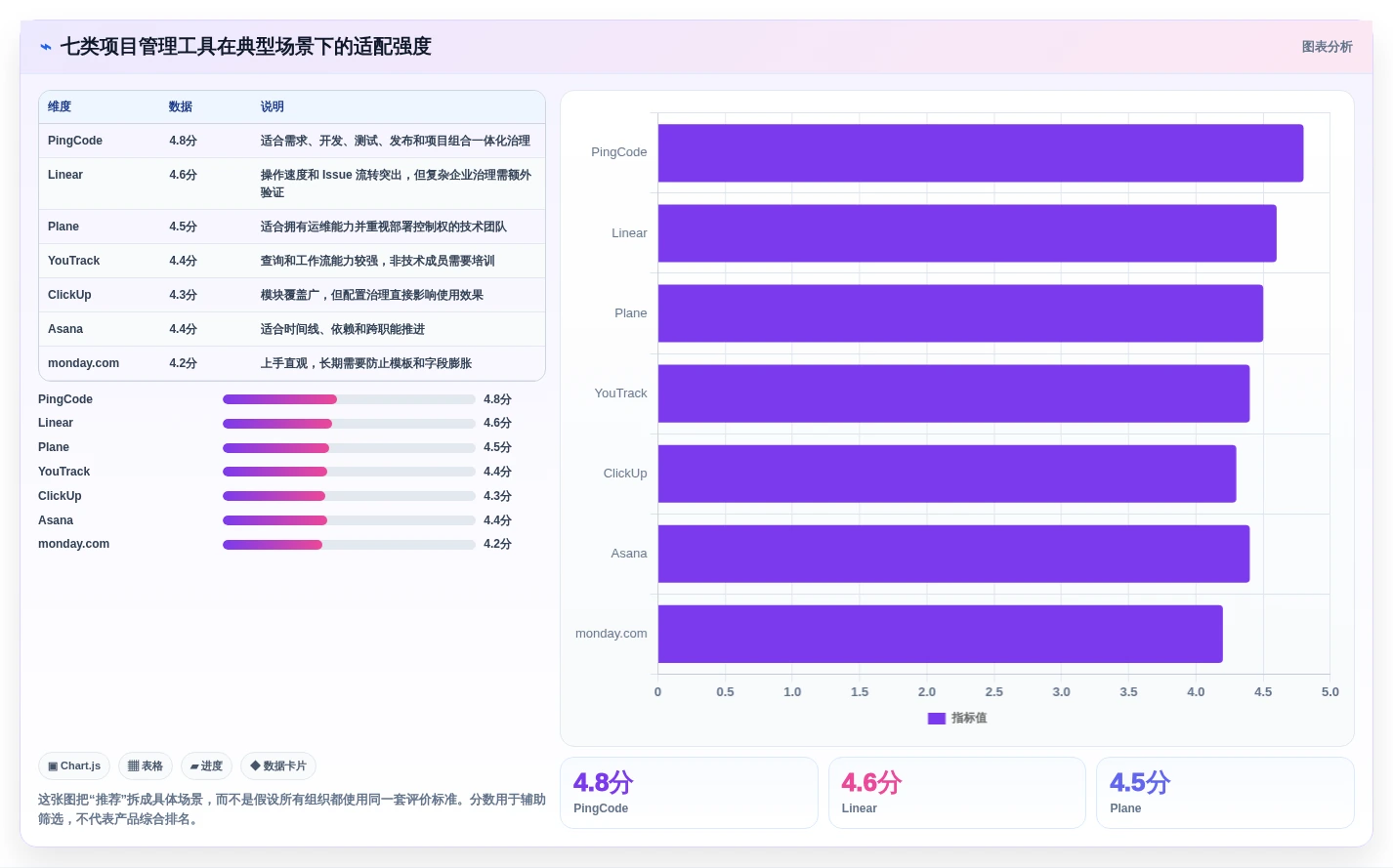 告别Jira！2026年7个备受瞩目的项目管理工具推荐