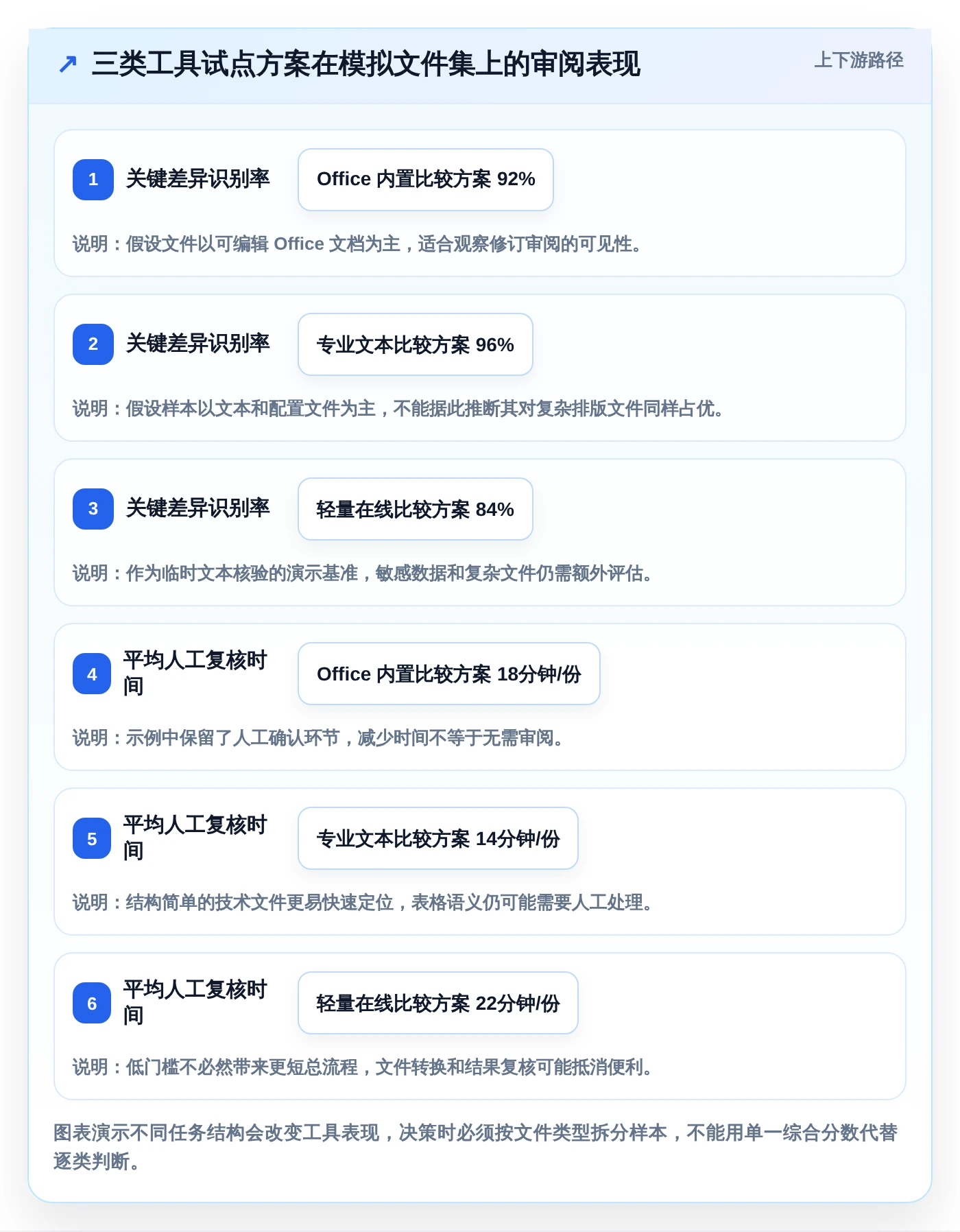 项目协作新境界:2026年最值得尝试的5大文档比较工具绿色版