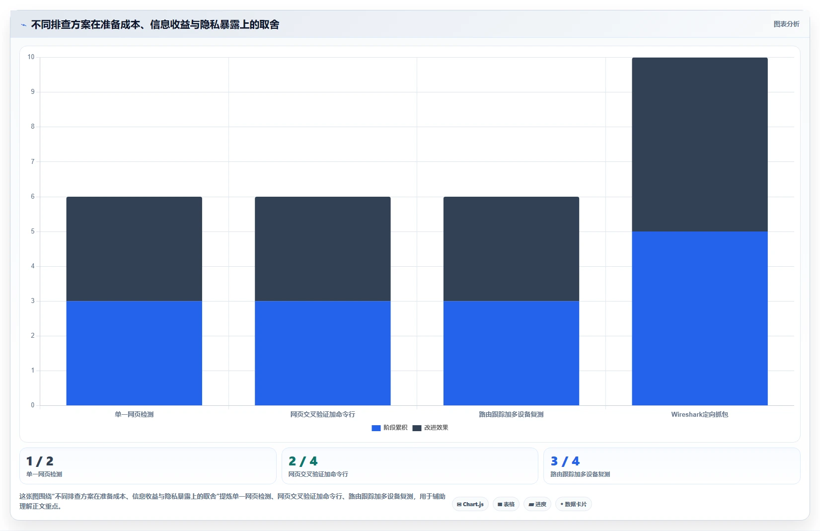 2026年最佳ipv6测试工具大盘点:6款高效工具助你快速诊断网络
