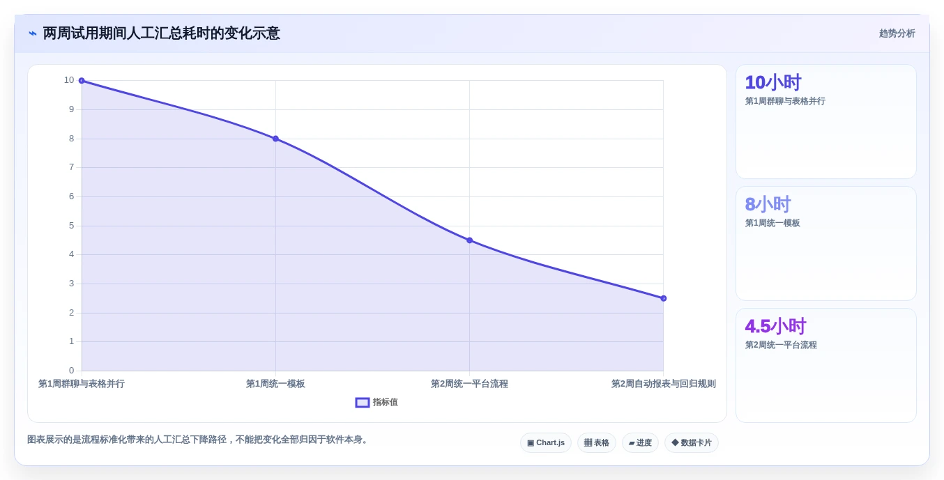 2026年效率之选:6大bug在线平台工具深度对比