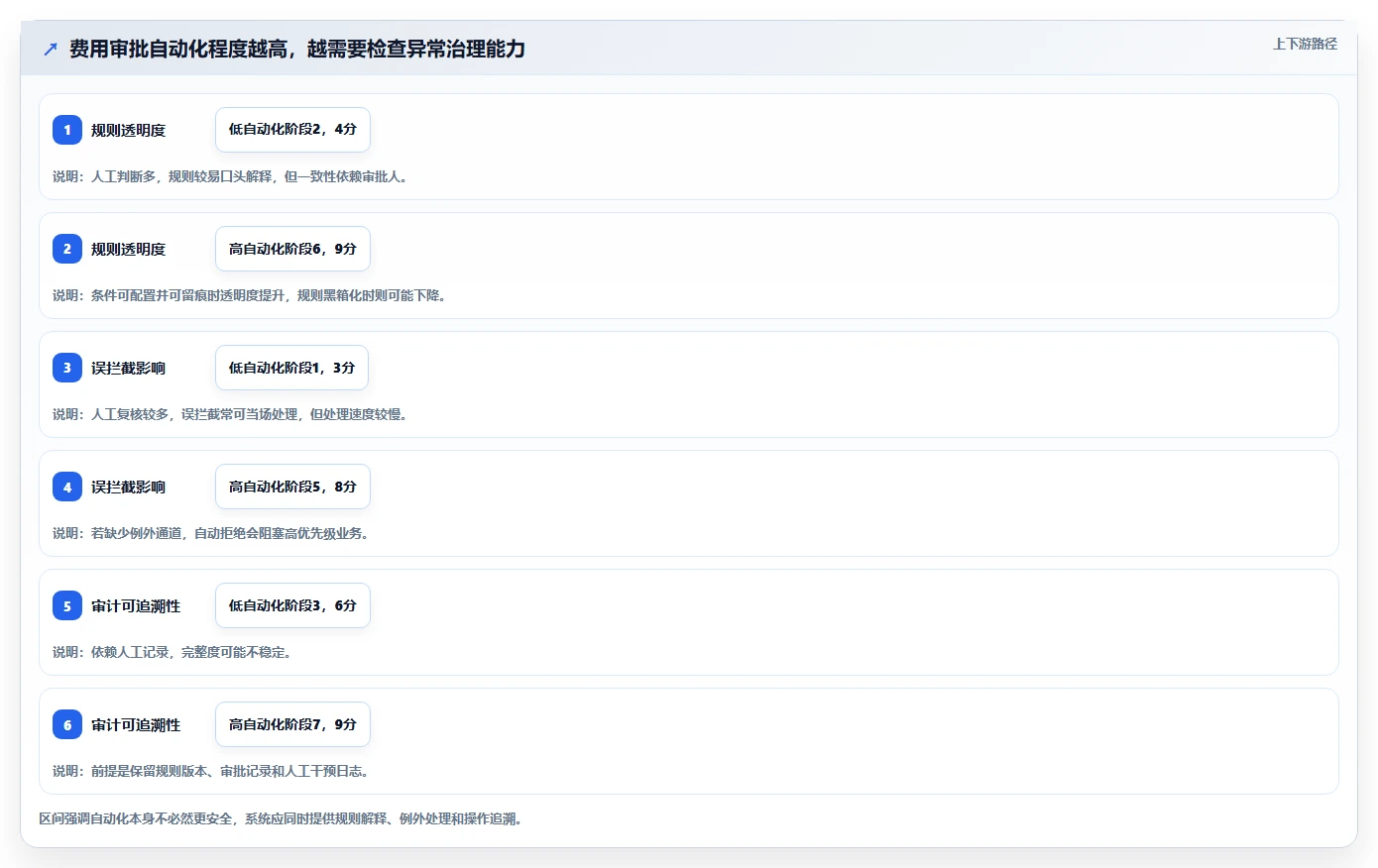 项目经理必看:如何挑选适合你的项目费用管理系统?2026年最新选型指南