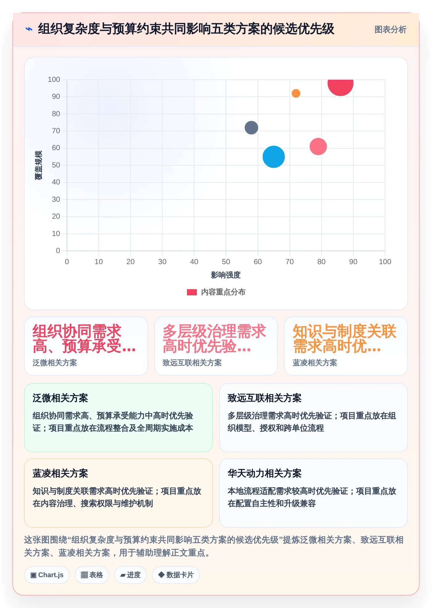 升级办公效率：2026年最值得投资的5款宏达公文管理系统