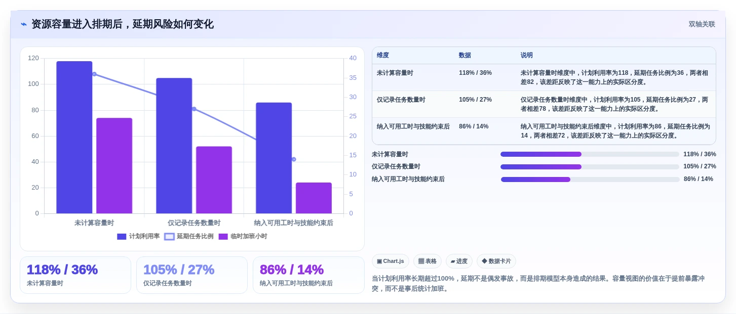 2026年效率之选:6款顶级团队工作安排软件全面对比