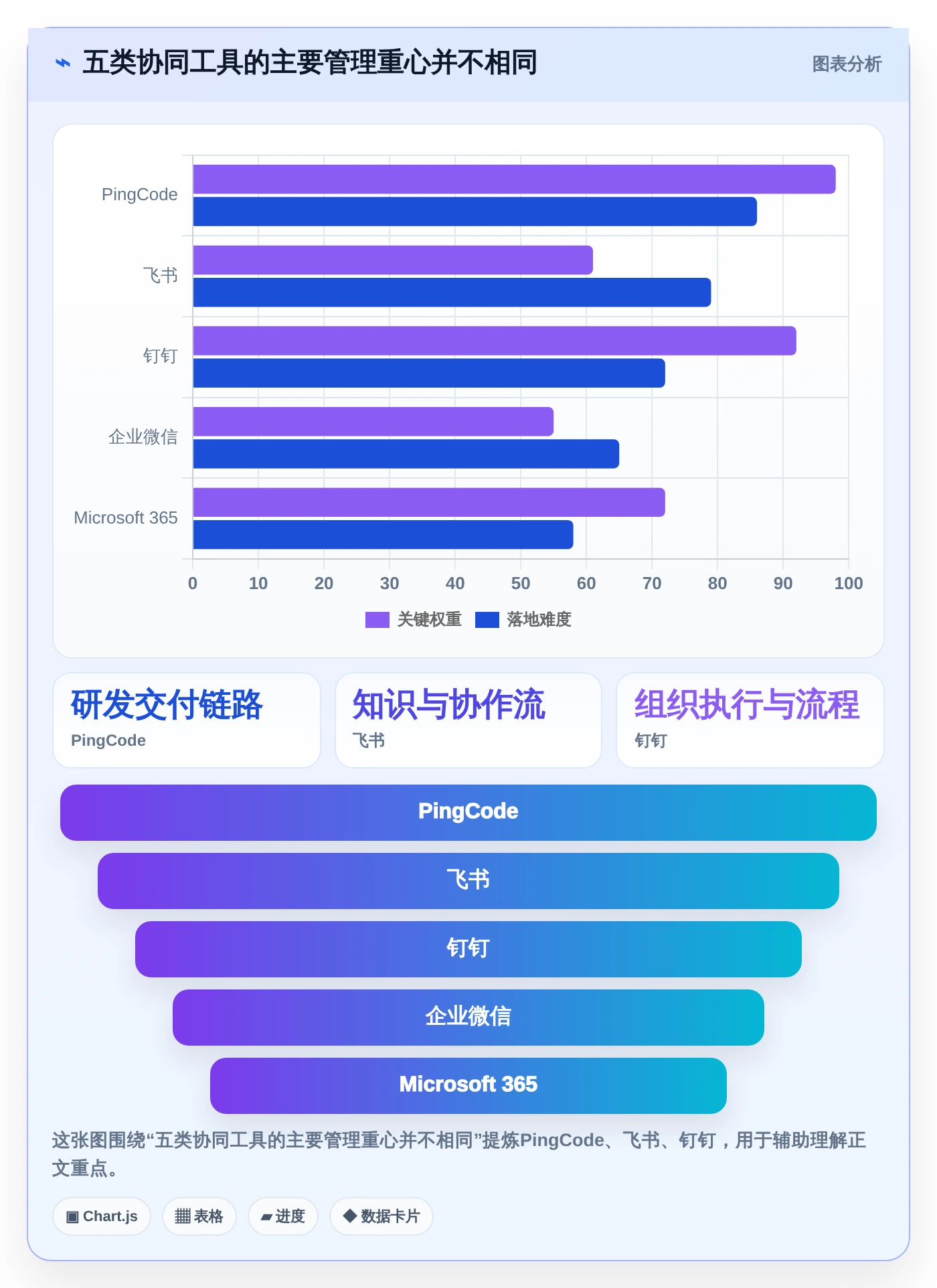 企业管理升级指南：2026年必备的5款顶级管理协同工具