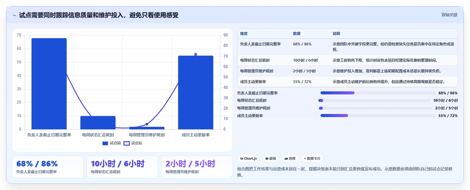 项目经理必读:2026年如何选择最适合your团队的项目管理使用说明?