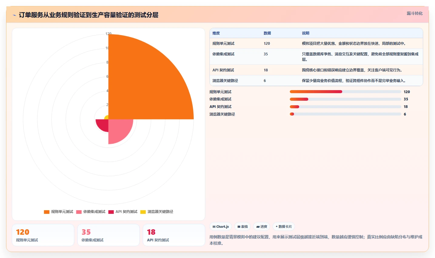 Java开发者必看:2026年最值得投资的7款自动化测试工具推荐