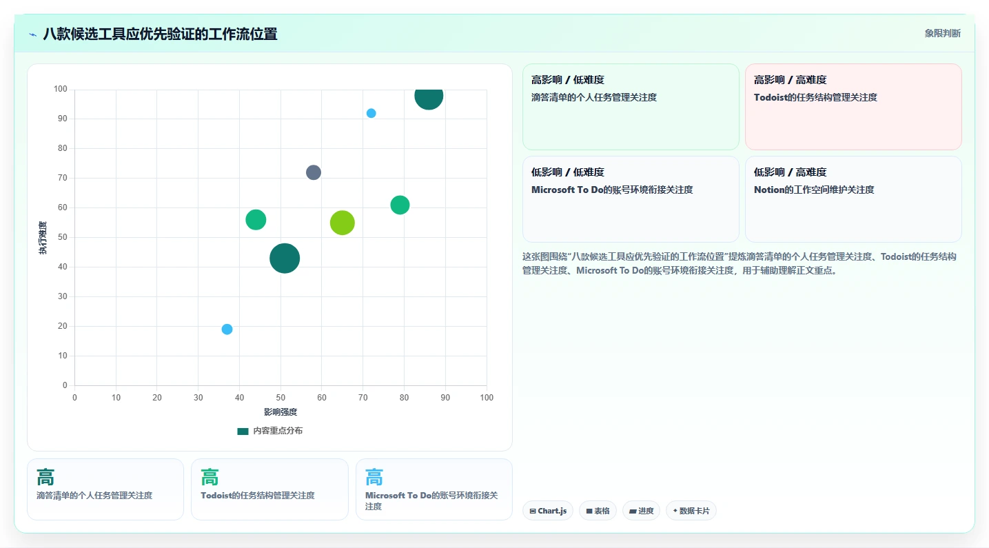 职场达人必看:2026年热门手机上做周计划表的软件Top8详细测评