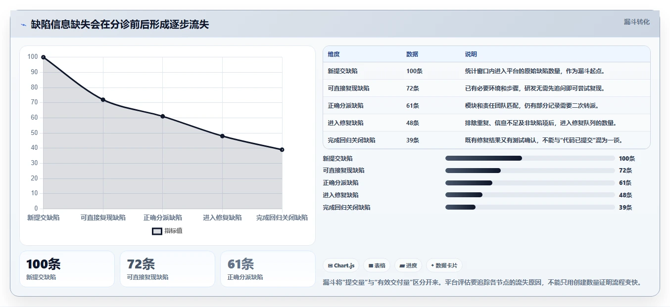 提升测试效率:2026年5款热门软件测试提交bug的平台推荐