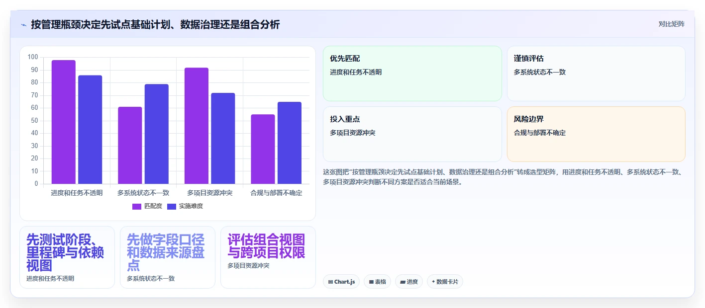 2026数据可视化的瀑布管理工具评测：如何精准选型与提升管理效率