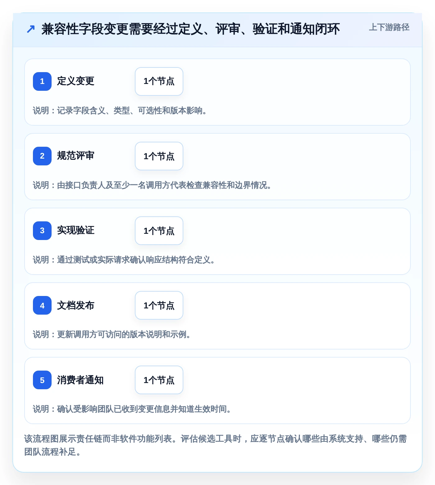 研发团队必备:2026年最受欢迎的5大接口文档在线编辑工具盘点