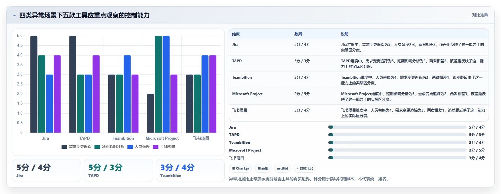 2026年信息化项目管理软件有哪些?五款主流工具测评与选型指南
