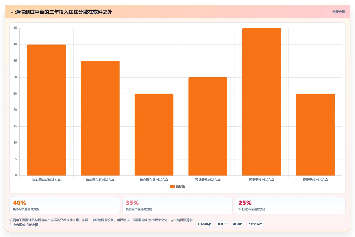 选对工具事半功倍：2026年最值得投资的5大通信管理测试软件