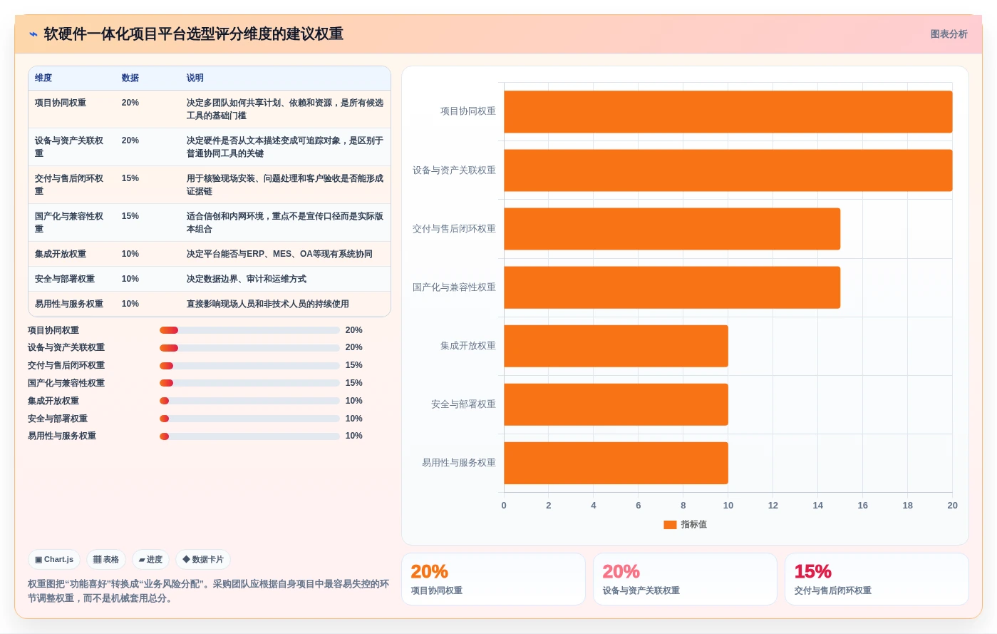 2026年软硬件一体化项目管理软件怎么选?多款工具对比测评
