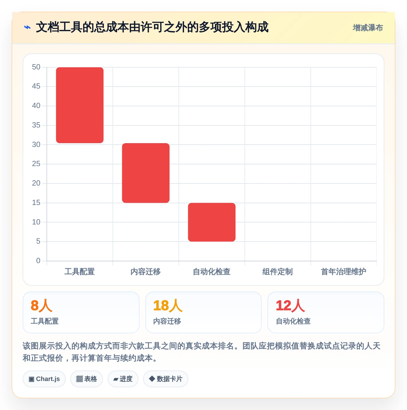 2026年程序生成文档工具大盘点:6款最具革新性的选择