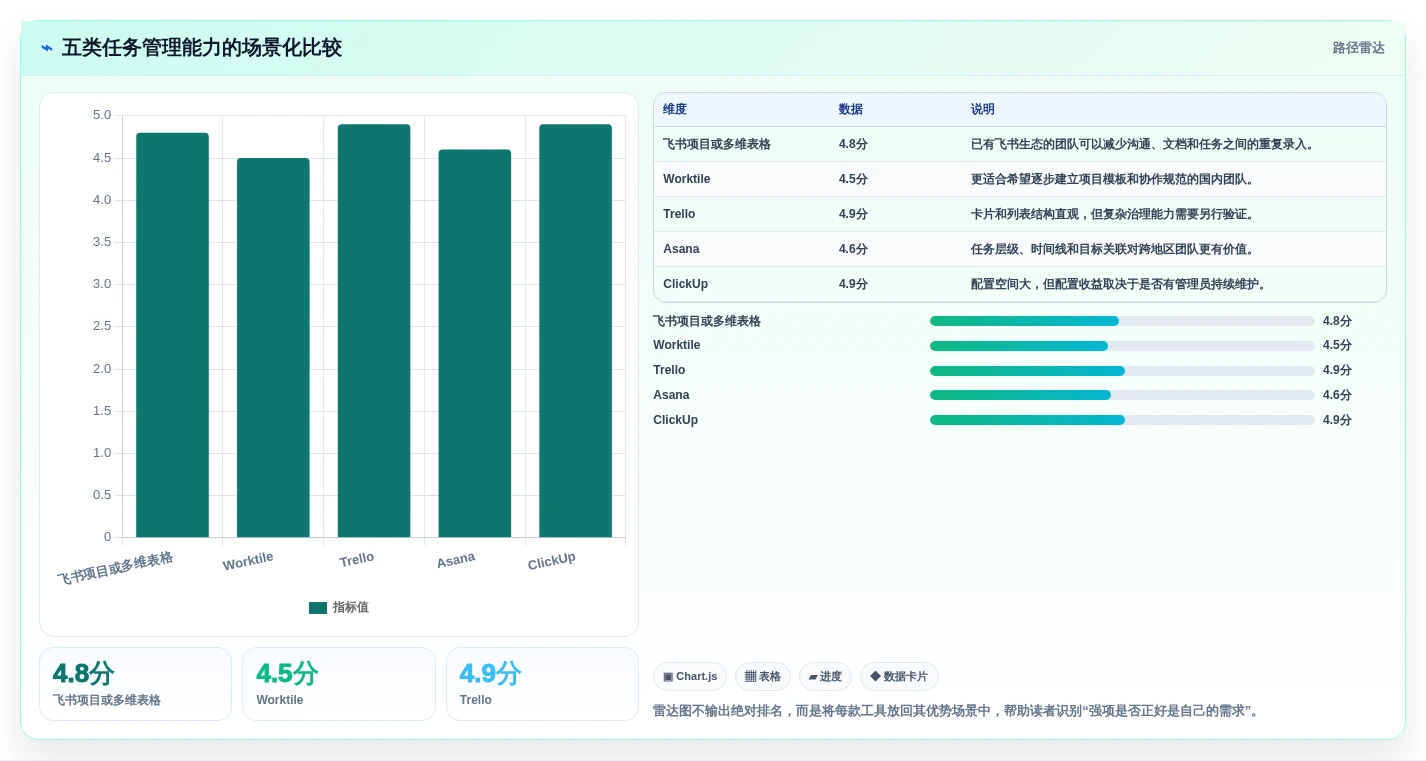 远程办公新选择:2026年最适合中小企业的5款任务管理软件