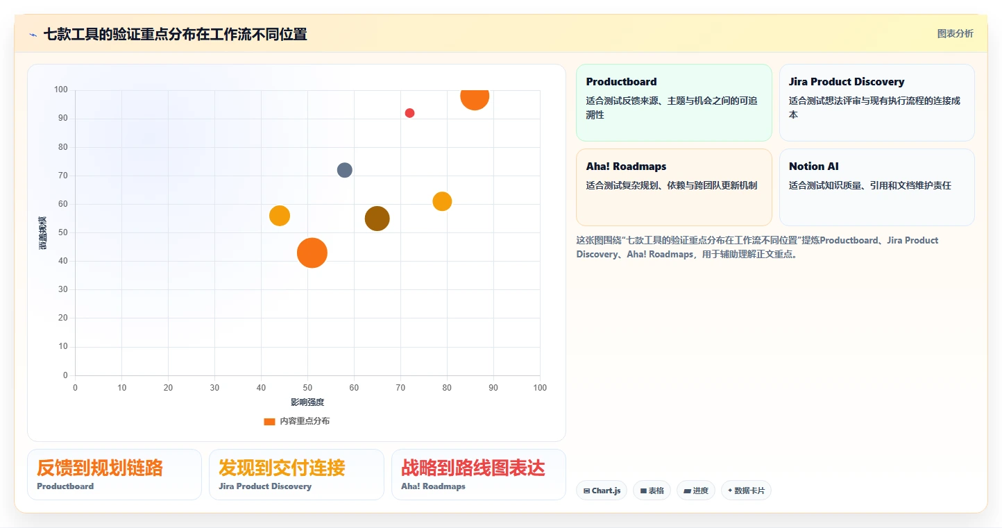 产品管理智能化升级:2026年7款顶级PM AI工具深度盘点