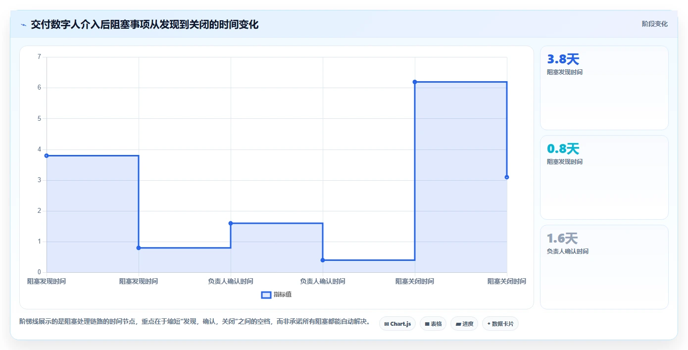 打造高效研发团队:2026年最值得投资的5大研发管理数字人